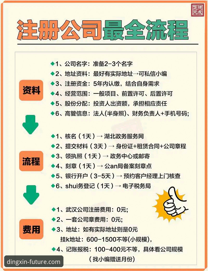 鼎盛注册平台官网v1.2.0最新动态：从实操角度拆解鼎盛平台介绍与注册全流程
